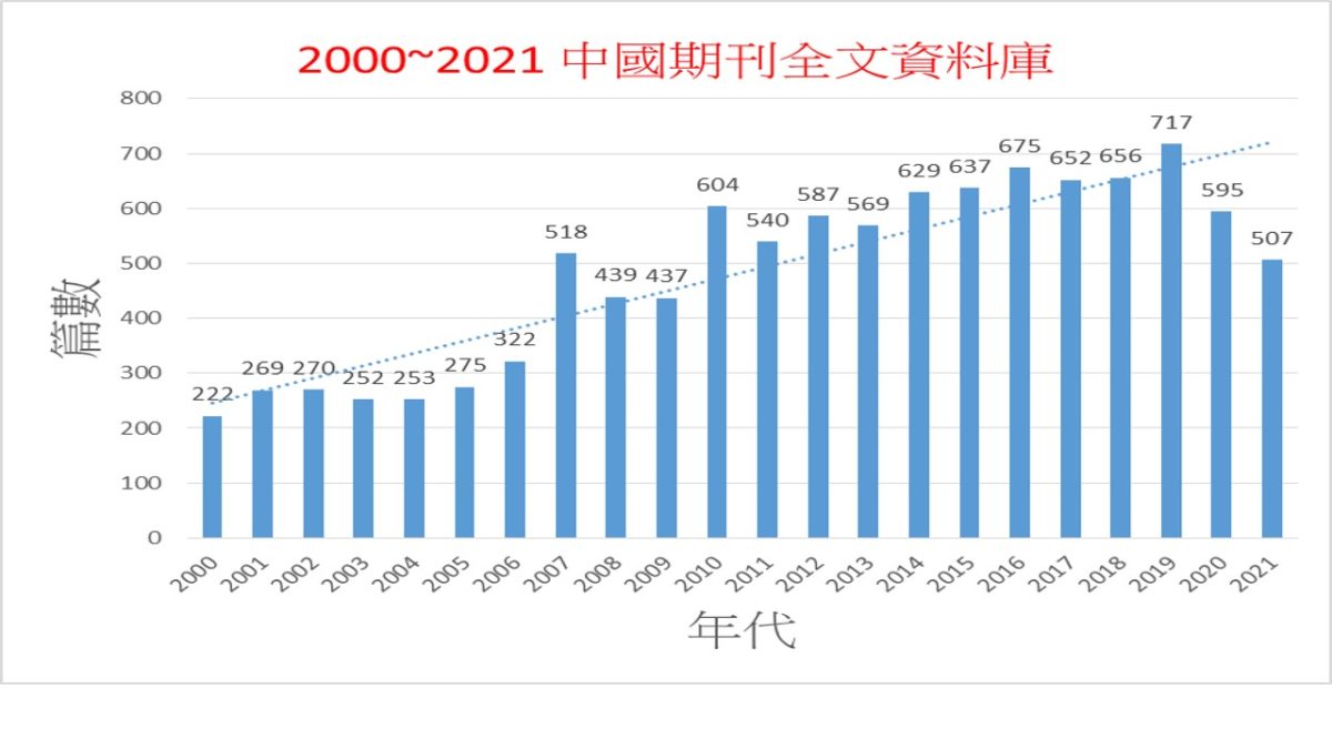 簡報2 3