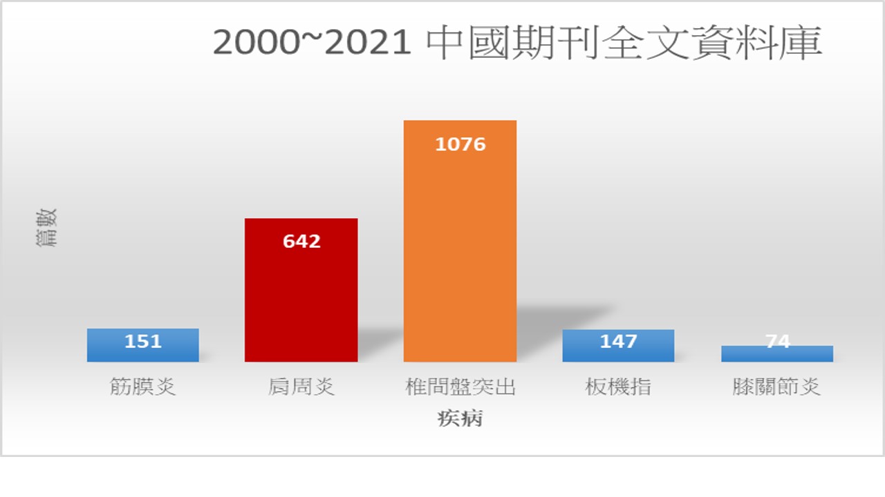 簡報2 4