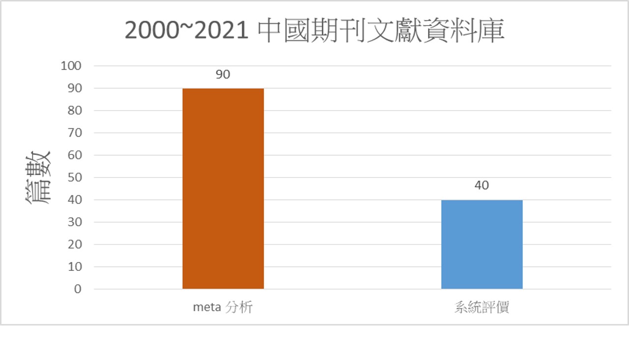 簡報2 5